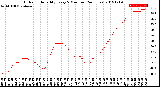 Milwaukee Weather Outdoor Humidity<br>Every 5 Minutes<br>(24 Hours)