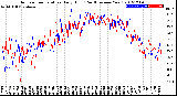 Milwaukee Weather Outdoor Temperature<br>Daily High<br>(Past/Previous Year)