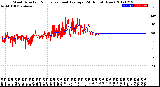 Milwaukee Weather Wind Direction<br>Normalized and Average<br>(24 Hours) (New)