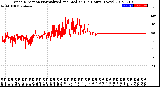 Milwaukee Weather Wind Direction<br>Normalized and Median<br>(24 Hours) (New)