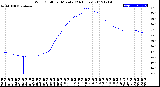 Milwaukee Weather Wind Chill<br>per Minute<br>(24 Hours)