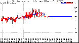 Milwaukee Weather Wind Direction<br>Normalized and Average<br>(24 Hours) (Old)