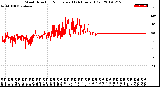 Milwaukee Weather Wind Direction<br>Normalized<br>(24 Hours) (Old)