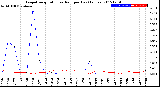 Milwaukee Weather Evapotranspiration<br>vs Rain per Day<br>(Inches)