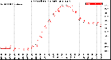 Milwaukee Weather Heat Index<br>(24 Hours)