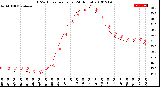 Milwaukee Weather THSW Index<br>per Hour<br>(24 Hours)