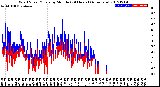 Milwaukee Weather Wind Speed/Gusts<br>by Minute<br>(24 Hours) (Alternate)