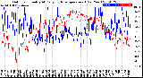 Milwaukee Weather Outdoor Humidity<br>At Daily High<br>Temperature<br>(Past Year)