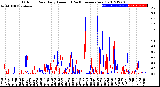 Milwaukee Weather Outdoor Rain<br>Daily Amount<br>(Past/Previous Year)