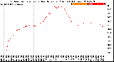 Milwaukee Weather Outdoor Temperature<br>vs Heat Index<br>per Minute<br>(24 Hours)