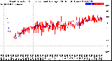 Milwaukee Weather Wind Direction<br>Normalized and Average<br>(24 Hours) (New)