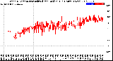 Milwaukee Weather Wind Direction<br>Normalized and Median<br>(24 Hours) (New)