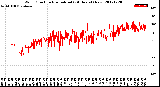 Milwaukee Weather Wind Direction<br>Normalized<br>(24 Hours) (New)