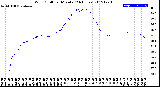 Milwaukee Weather Wind Chill<br>per Minute<br>(24 Hours)