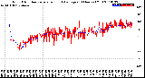 Milwaukee Weather Wind Direction<br>Normalized and Average<br>(24 Hours) (Old)