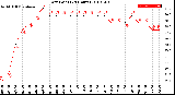 Milwaukee Weather Dew Point<br>(24 Hours)