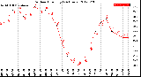 Milwaukee Weather Outdoor Humidity<br>(24 Hours)