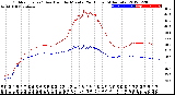 Milwaukee Weather Outdoor Temp / Dew Point<br>by Minute<br>(24 Hours) (Alternate)