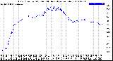 Milwaukee Weather Dew Point<br>by Minute<br>(24 Hours) (Alternate)