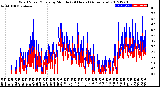 Milwaukee Weather Wind Speed/Gusts<br>by Minute<br>(24 Hours) (Alternate)