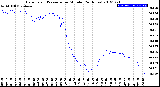 Milwaukee Weather Barometric Pressure<br>per Minute<br>(24 Hours)