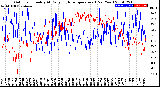 Milwaukee Weather Outdoor Humidity<br>At Daily High<br>Temperature<br>(Past Year)