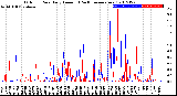 Milwaukee Weather Outdoor Rain<br>Daily Amount<br>(Past/Previous Year)