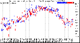 Milwaukee Weather Outdoor Temperature<br>Daily High<br>(Past/Previous Year)