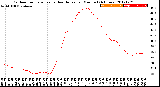 Milwaukee Weather Outdoor Temperature<br>vs Heat Index<br>per Minute<br>(24 Hours)