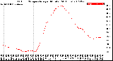 Milwaukee Weather Outdoor Temperature<br>per Minute<br>(24 Hours)