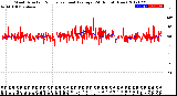 Milwaukee Weather Wind Direction<br>Normalized and Average<br>(24 Hours) (New)