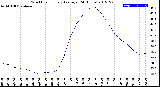 Milwaukee Weather Wind Chill<br>Hourly Average<br>(24 Hours)