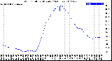 Milwaukee Weather Wind Chill<br>per Minute<br>(24 Hours)