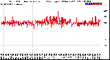 Milwaukee Weather Wind Direction<br>Normalized and Average<br>(24 Hours) (Old)