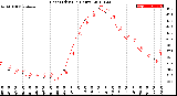 Milwaukee Weather Heat Index<br>(24 Hours)