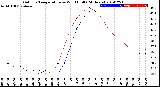 Milwaukee Weather Outdoor Temperature<br>vs Wind Chill<br>(24 Hours)