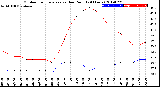 Milwaukee Weather Outdoor Temperature<br>vs Dew Point<br>(24 Hours)