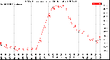 Milwaukee Weather THSW Index<br>per Hour<br>(24 Hours)