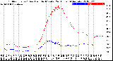 Milwaukee Weather Outdoor Temp / Dew Point<br>by Minute<br>(24 Hours) (Alternate)