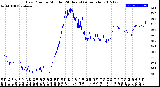 Milwaukee Weather Dew Point<br>by Minute<br>(24 Hours) (Alternate)