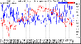 Milwaukee Weather Outdoor Humidity<br>At Daily High<br>Temperature<br>(Past Year)