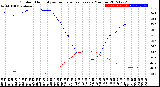 Milwaukee Weather Outdoor Humidity<br>vs Temperature<br>Every 5 Minutes