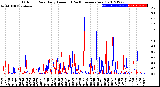 Milwaukee Weather Outdoor Rain<br>Daily Amount<br>(Past/Previous Year)