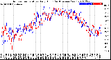 Milwaukee Weather Outdoor Temperature<br>Daily High<br>(Past/Previous Year)