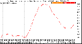 Milwaukee Weather Outdoor Temperature<br>vs Heat Index<br>per Minute<br>(24 Hours)