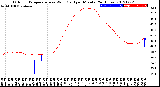 Milwaukee Weather Outdoor Temperature<br>vs Wind Chill<br>per Minute<br>(24 Hours)