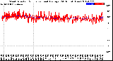 Milwaukee Weather Wind Direction<br>Normalized and Average<br>(24 Hours) (New)