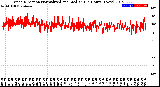 Milwaukee Weather Wind Direction<br>Normalized and Median<br>(24 Hours) (New)