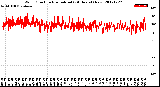 Milwaukee Weather Wind Direction<br>Normalized<br>(24 Hours) (New)