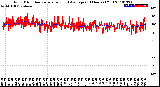 Milwaukee Weather Wind Direction<br>Normalized and Average<br>(24 Hours) (Old)